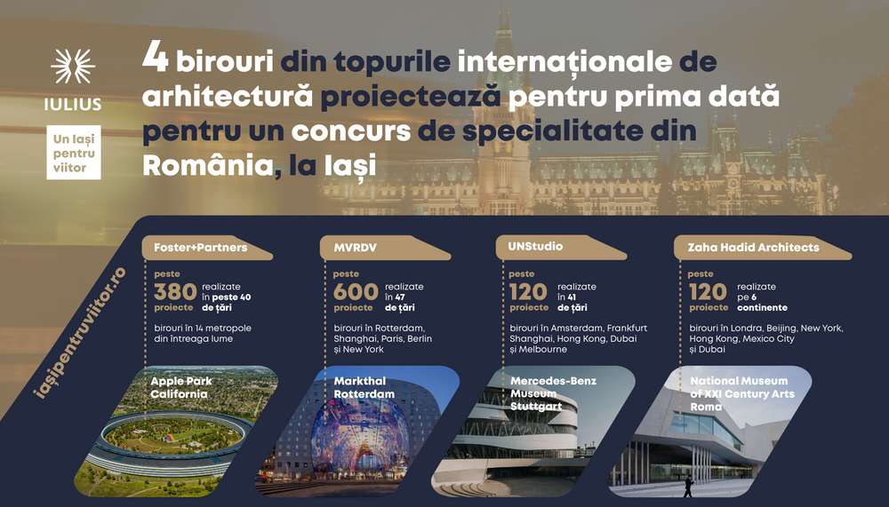 Birouri de arhitectura de renume mondial – Foster+Partners, MVRDV, UNStudio si Zaha Hadid Architects – proiecteaza pentru prima data intr-un concurs de specialitate din România, la Iasi